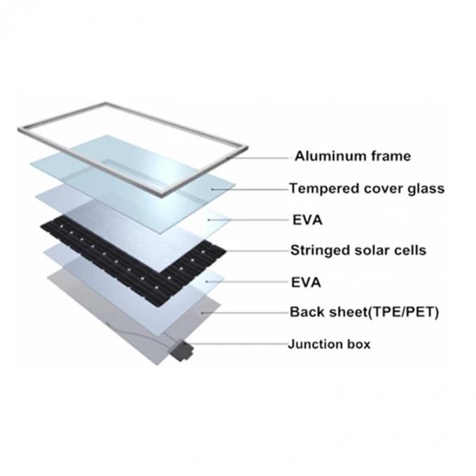 Tấm pin mặt trời PV đa tinh thể 350 watt kích thước lớn 1