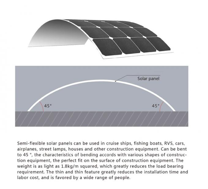 Bảng điều khiển năng lượng mặt trời đơn tinh thể bán linh hoạt 100W 0