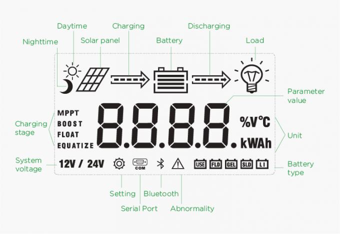 Bộ điều khiển sạc năng lượng mặt trời 800W 1100W 12V 24V 10A 20A MPPT 3
